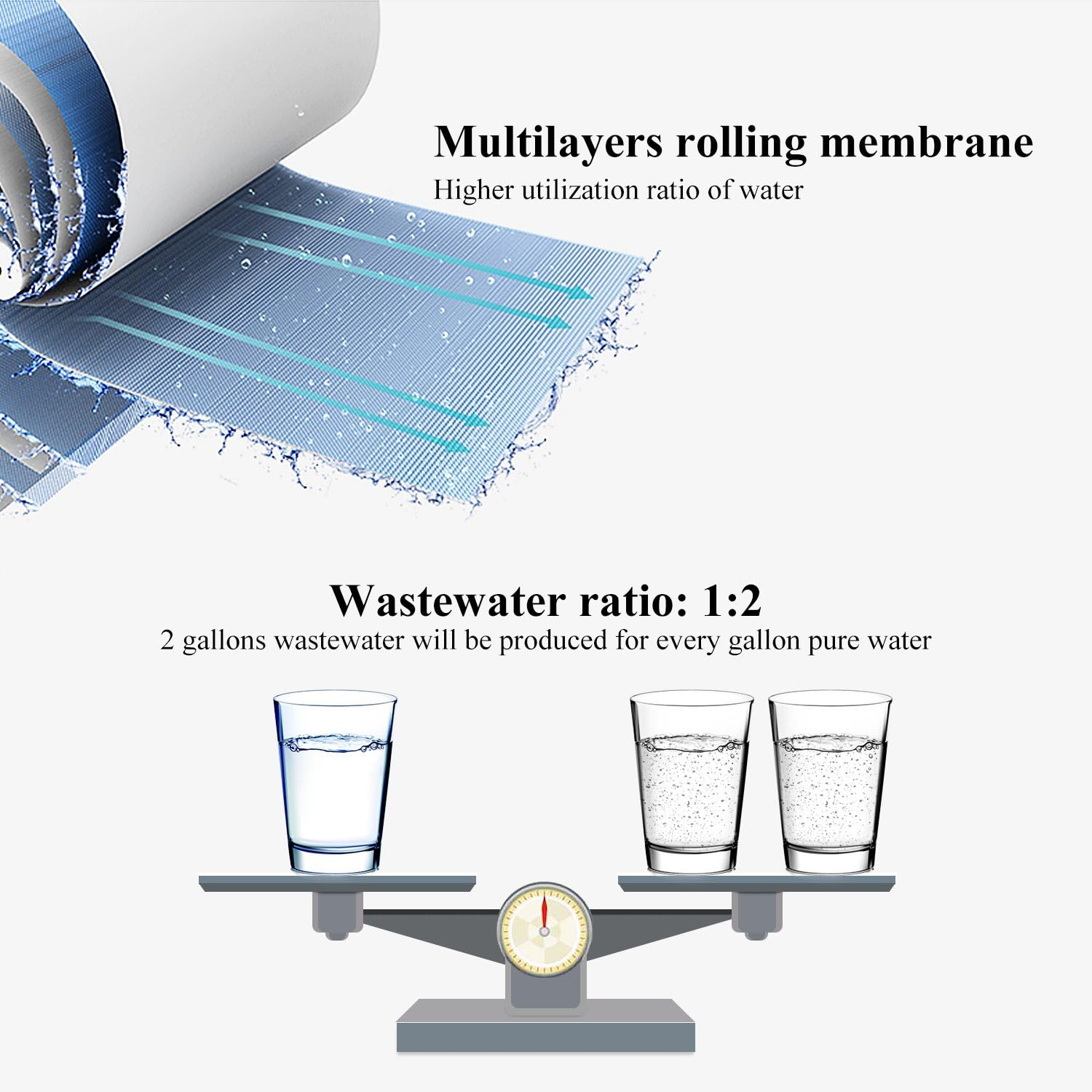 Reverse Osmosis Membrane Replacement Compatible with 50GPD, 80GPD & 100GPD RO Systems