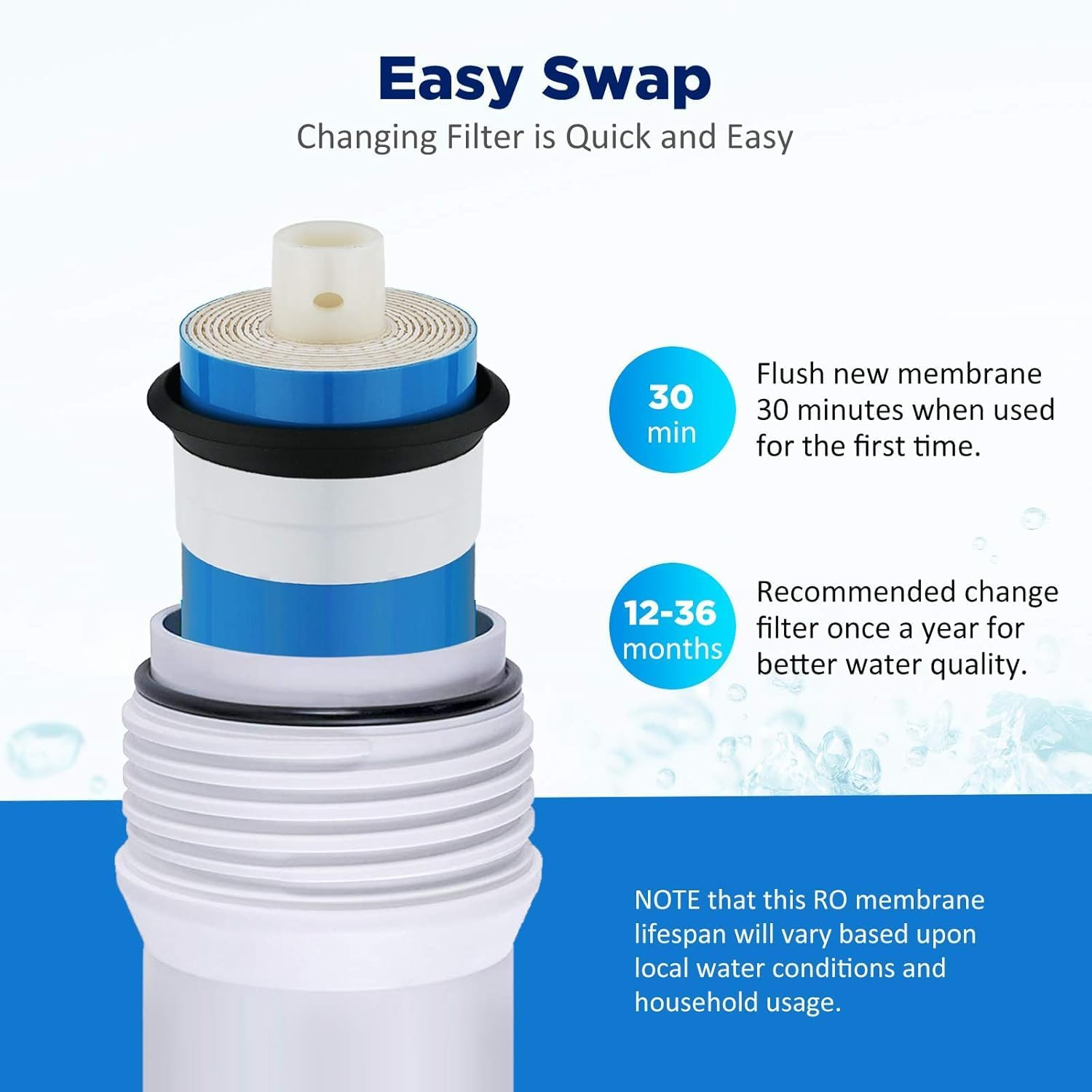 Reverse Osmosis Membrane Replacement Compatible with 50GPD, 80GPD & 100GPD RO Systems