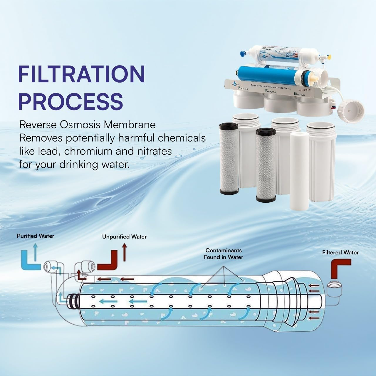 Reverse Osmosis Membrane Replacement Compatible with 50GPD, 80GPD & 100GPD RO Systems