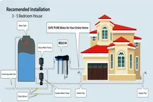 villa water filter system installation